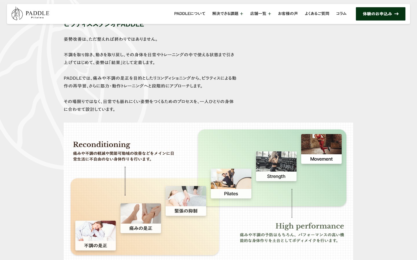 PADDLE Pilates の姿勢改善アプローチ説明